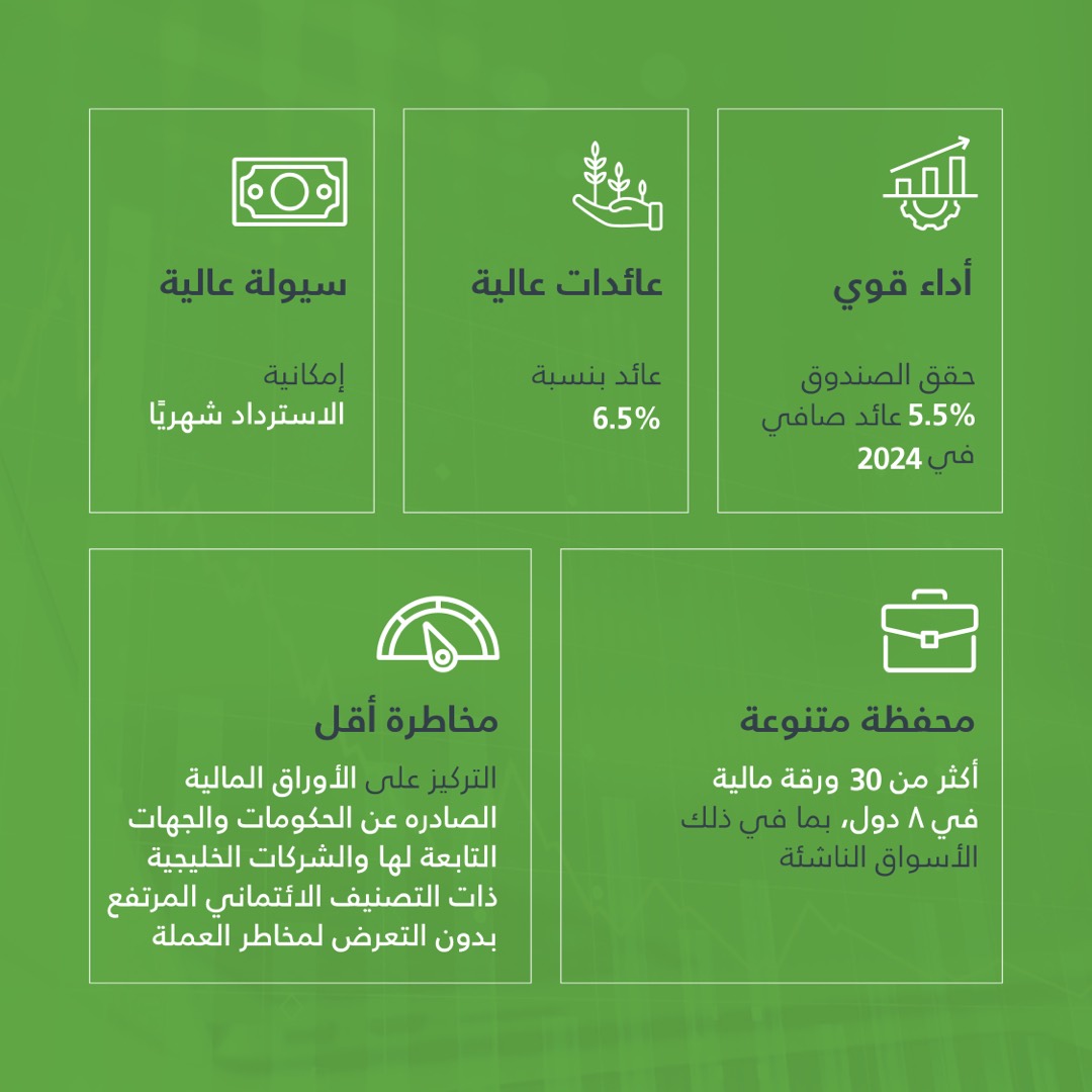 صندوق الزاد للصكوك، الشريحة الثالثة